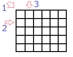 二次元配列のイメージ